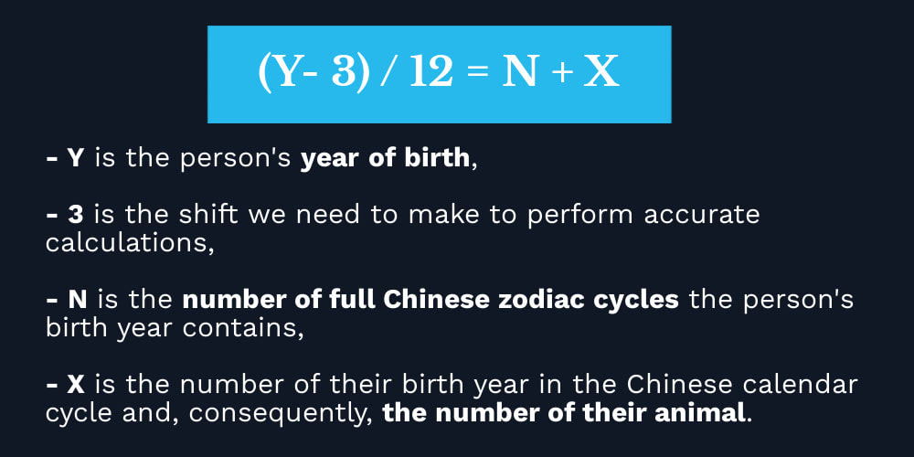 Wondering about Year of the Pig years? Use this formula and look for the remainder of 0.