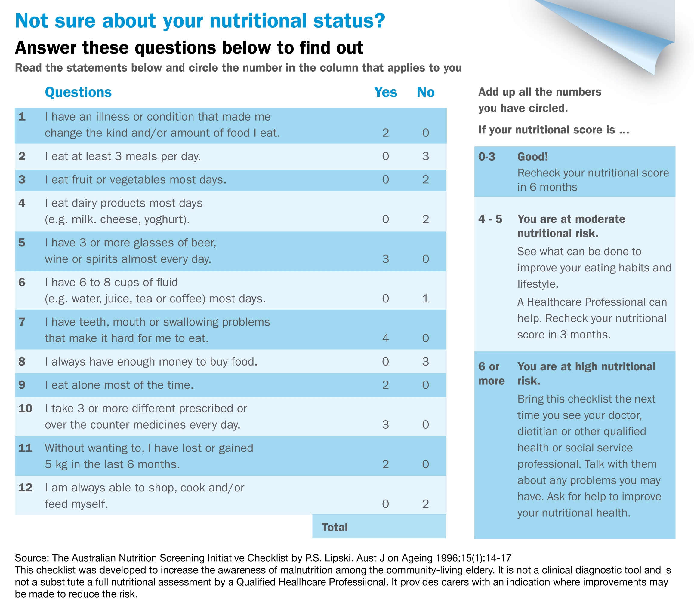 Malnutrition quiz