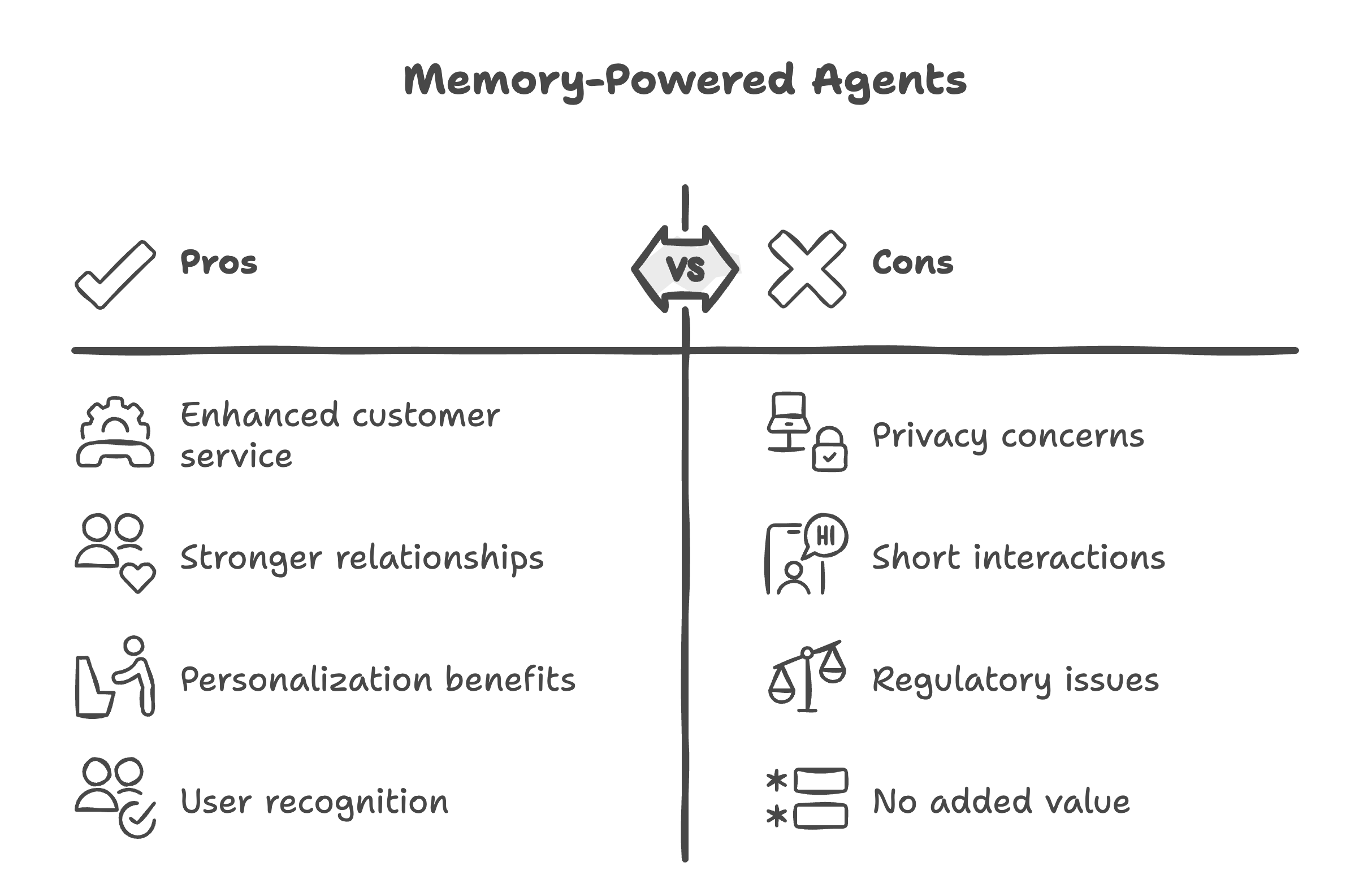 When to use memory-powered AI agents - comparison of good use cases vs scenarios to avoid