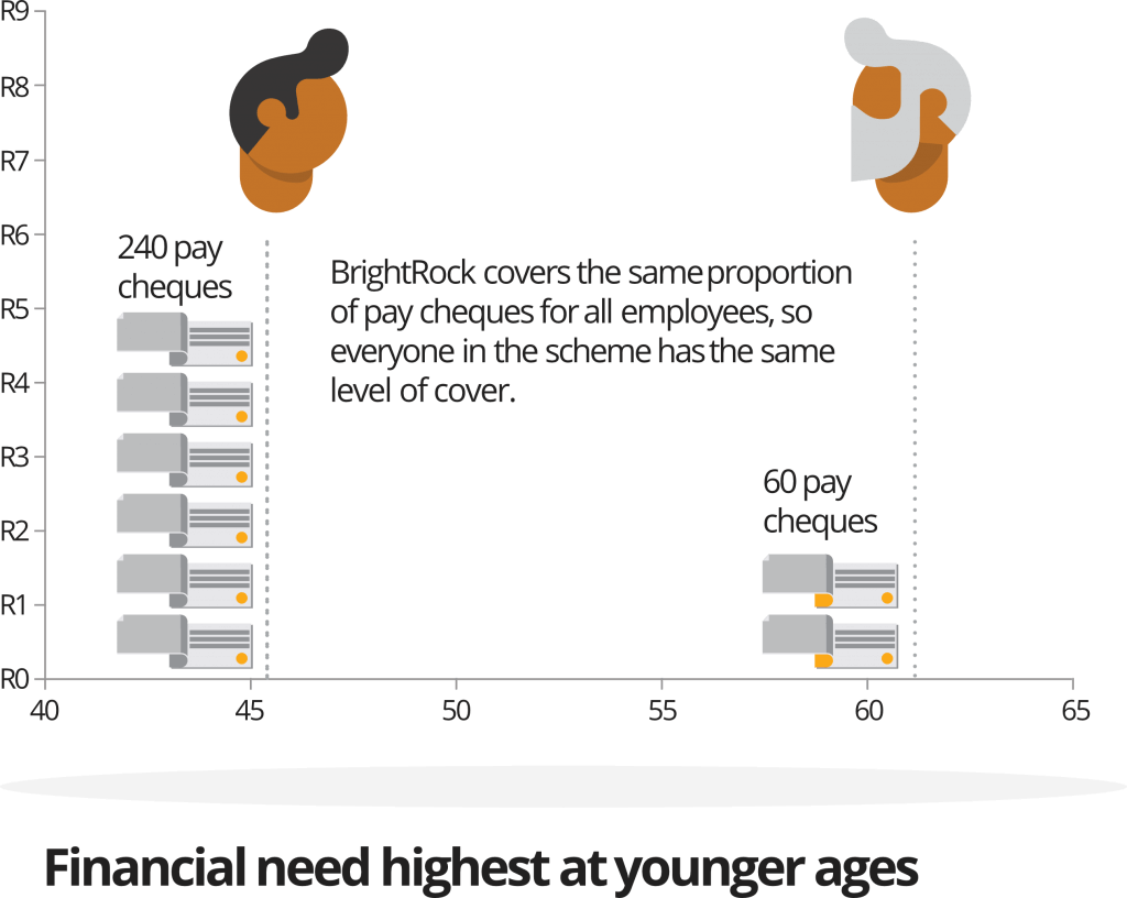 Graph showing cover gains.