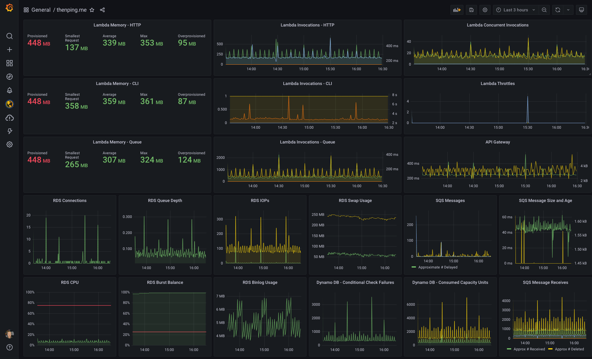 All of the Vapor metrics at once