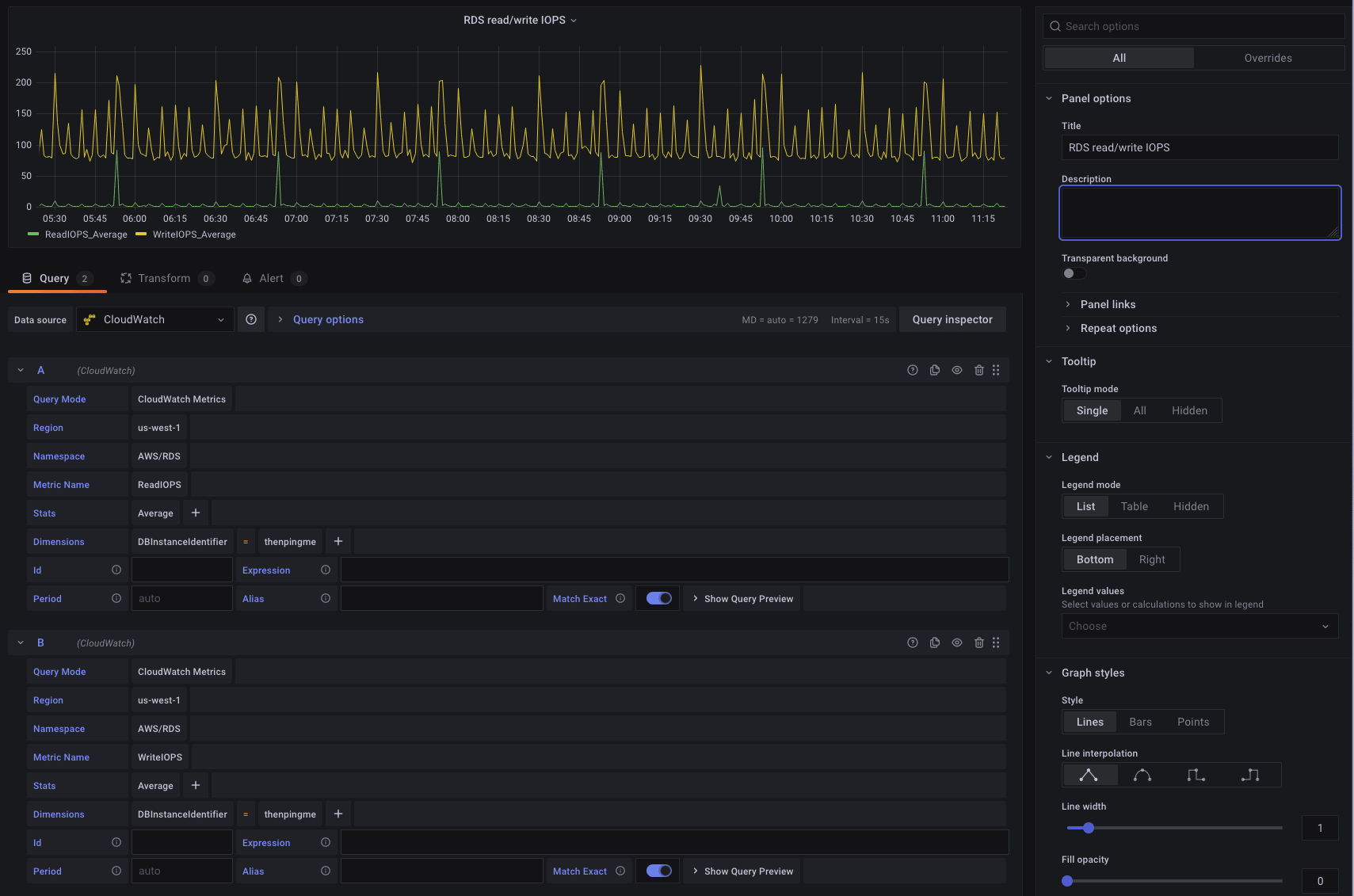 Configured RDS read/write IOPS