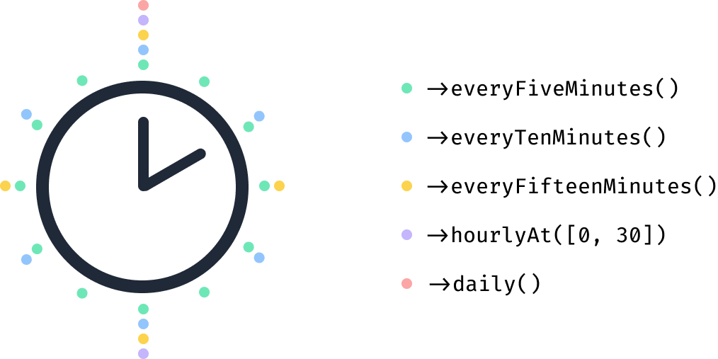 Scheduled task overlap