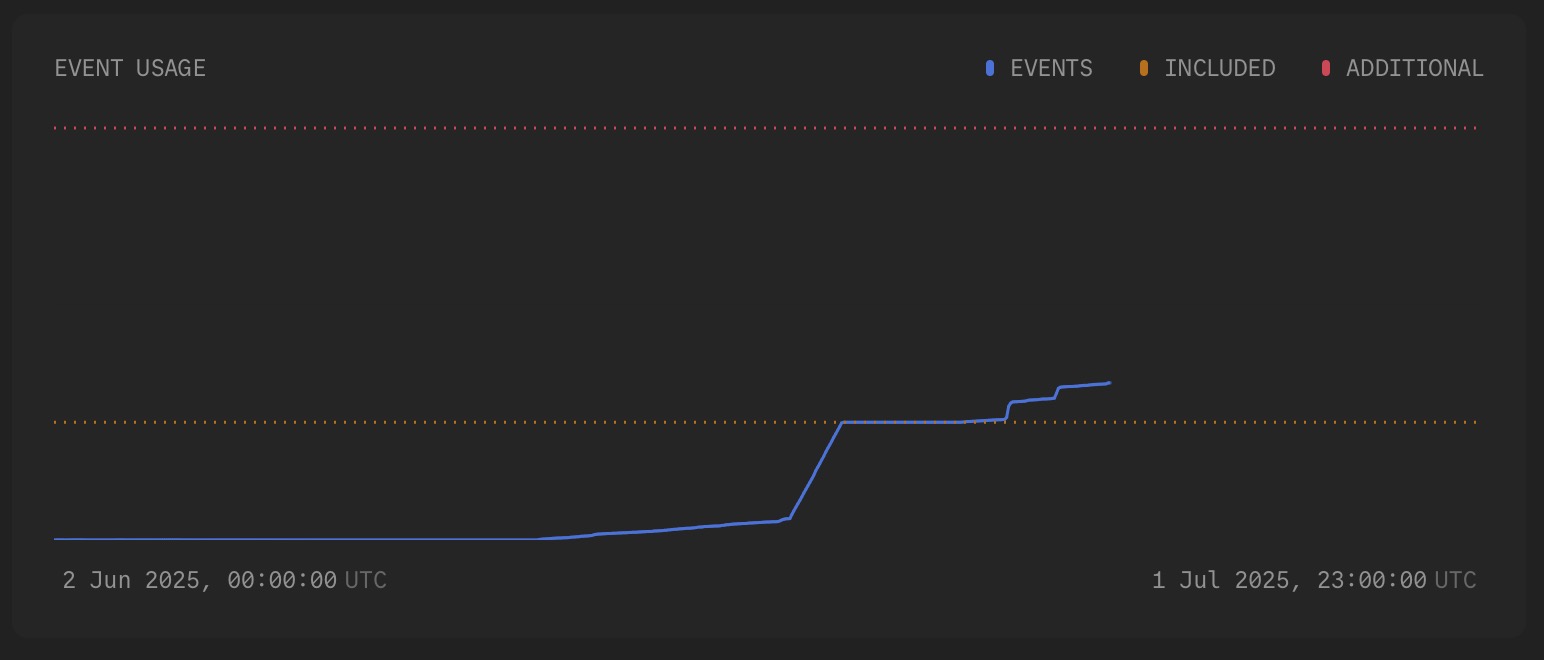 Sudden event consumption