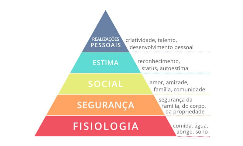 Piramide