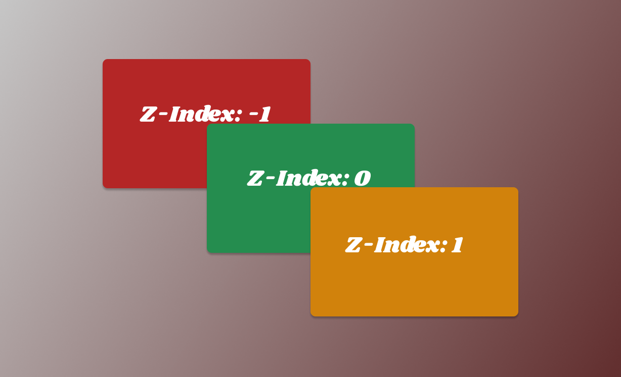 Image showing z-index levels 0, 1 and -1.