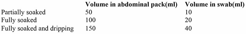 Volume of blood loss into abdominal packs and gauze