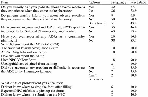 Pharmacists Practice on ADR Reporting