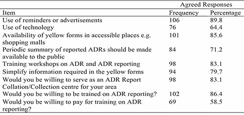 How to Improve ADR Reporting
