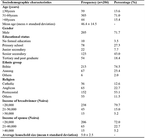 Sociodemographic characteristics of respondents