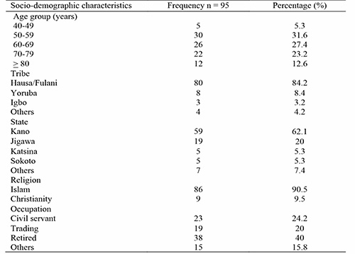 Socio-demographic characteristics of the study population