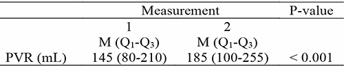 The difference between PVR1 and PVR2