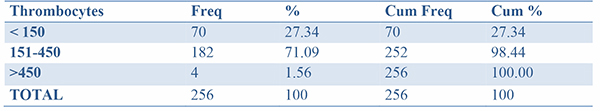 Thrombocyte count