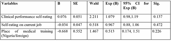 Table 5a: Multivariate regression analysis (model A)