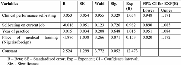 Table 5c: Multivariate regression analysis (model C)