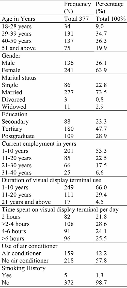 Social demographics of study participants