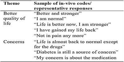 Respondents experience since transplant