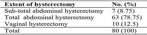 Extent of hysterectomy