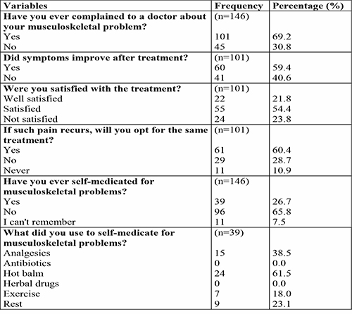 Respondents' improvement and satisfaction with treatment offered for musculoskeletal problems