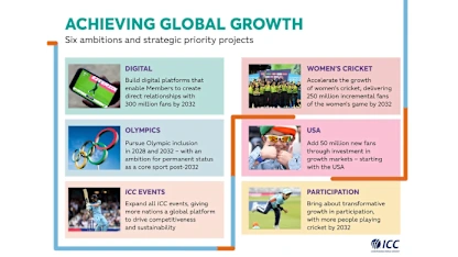 Logo of ICC Strategy Ambitions