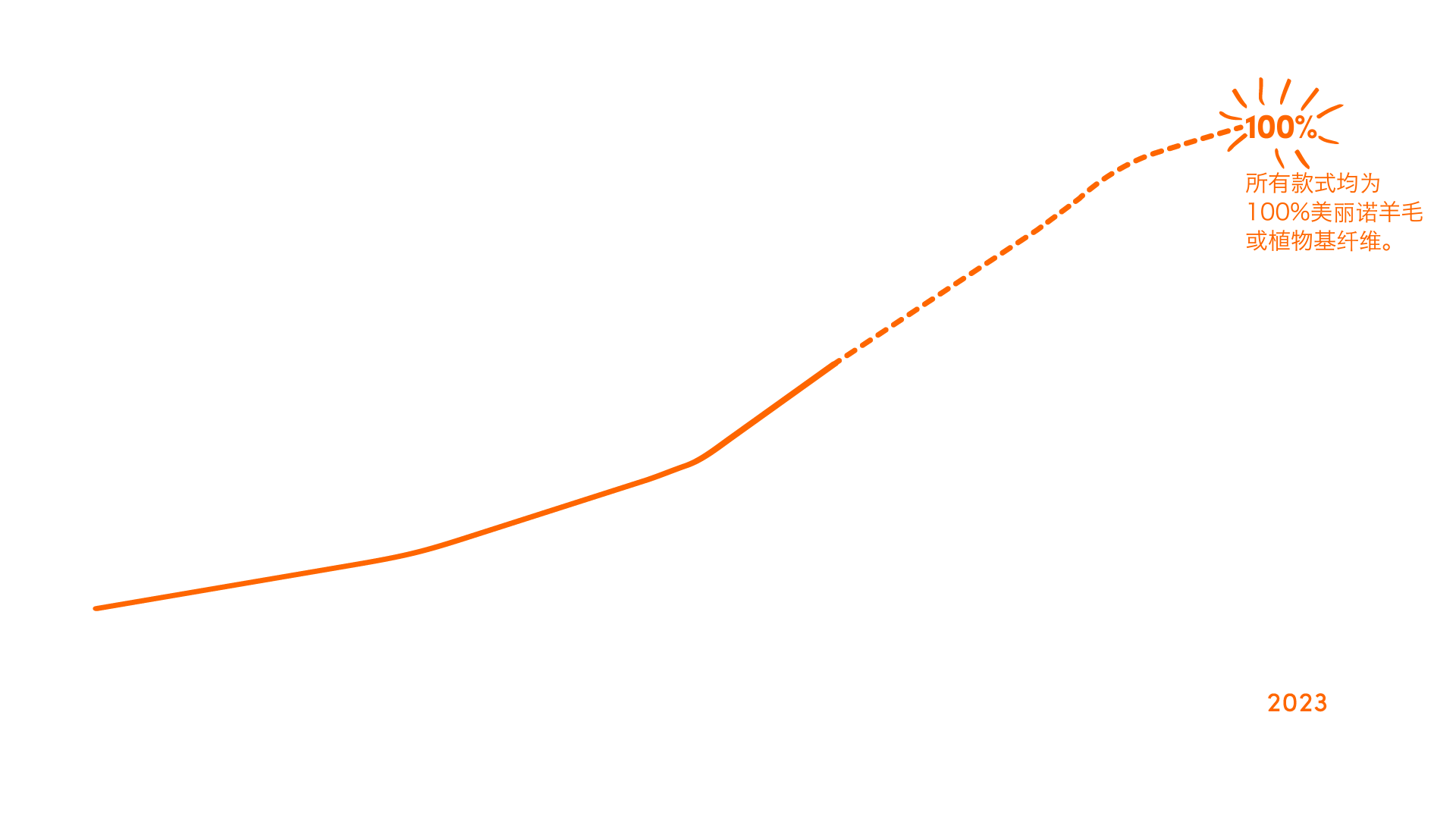 Mote to natural graph