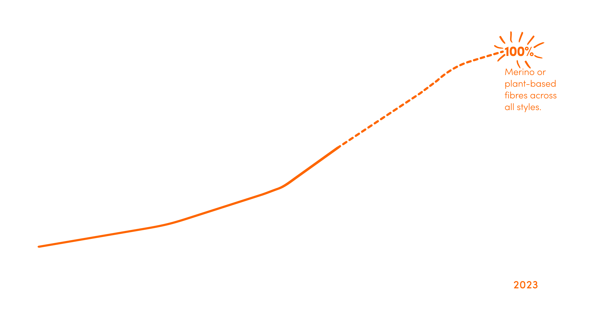 Mote to natural graph