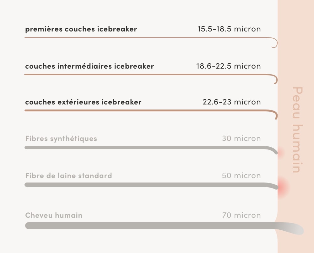 thickness graph
