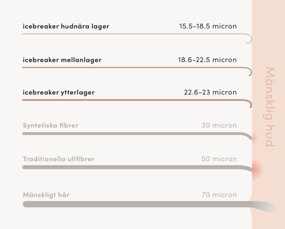 thickness graph