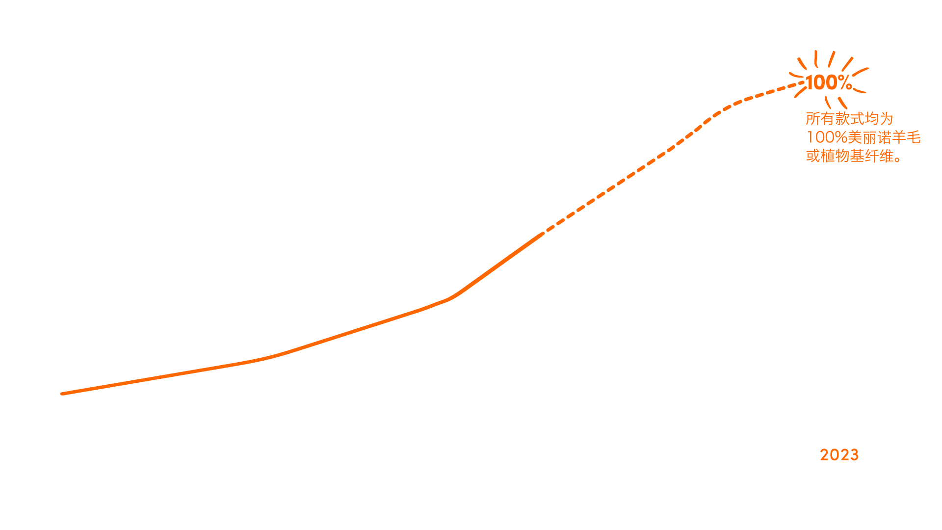 Mote to natural graph