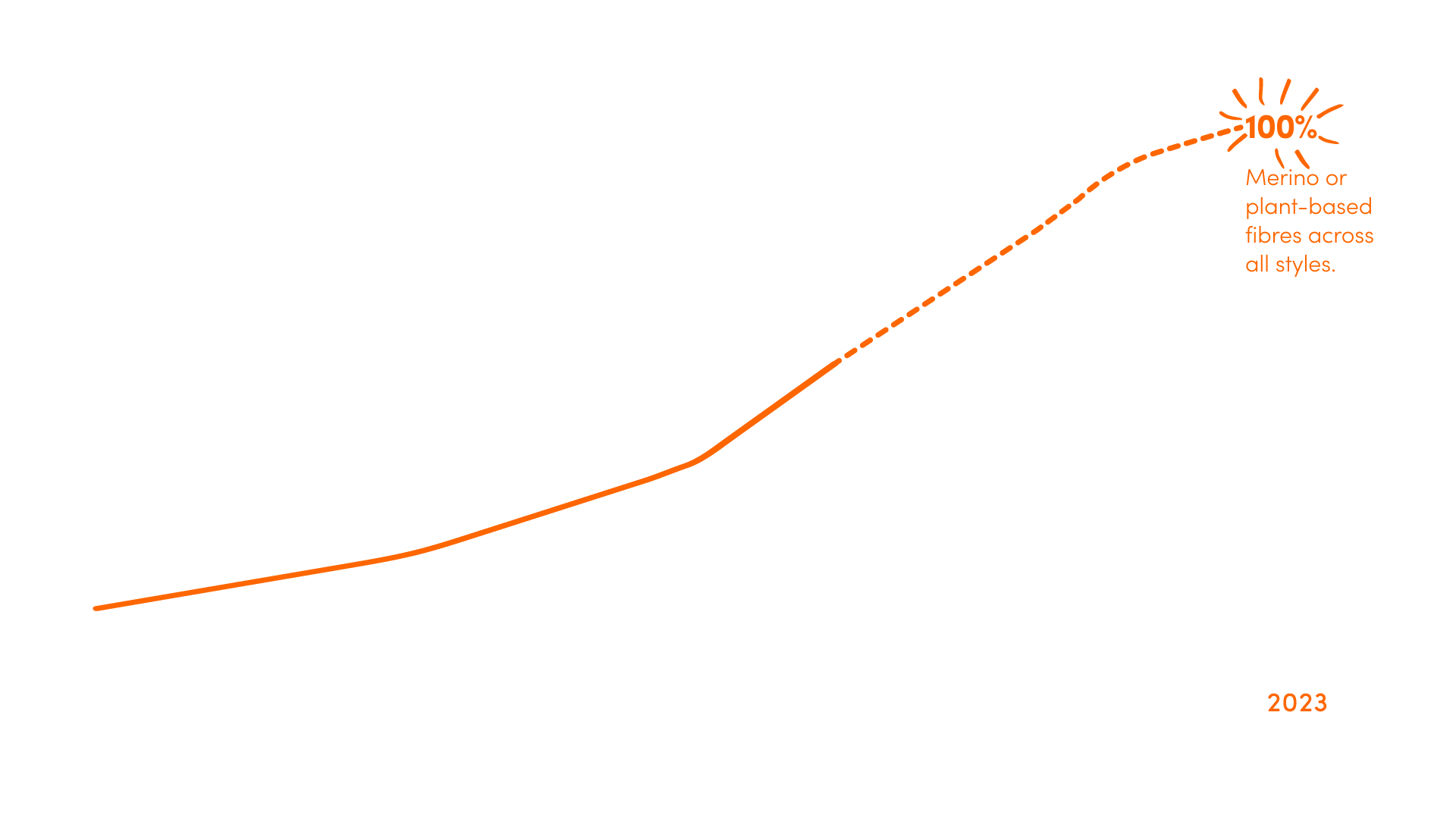 Mote to natural graph