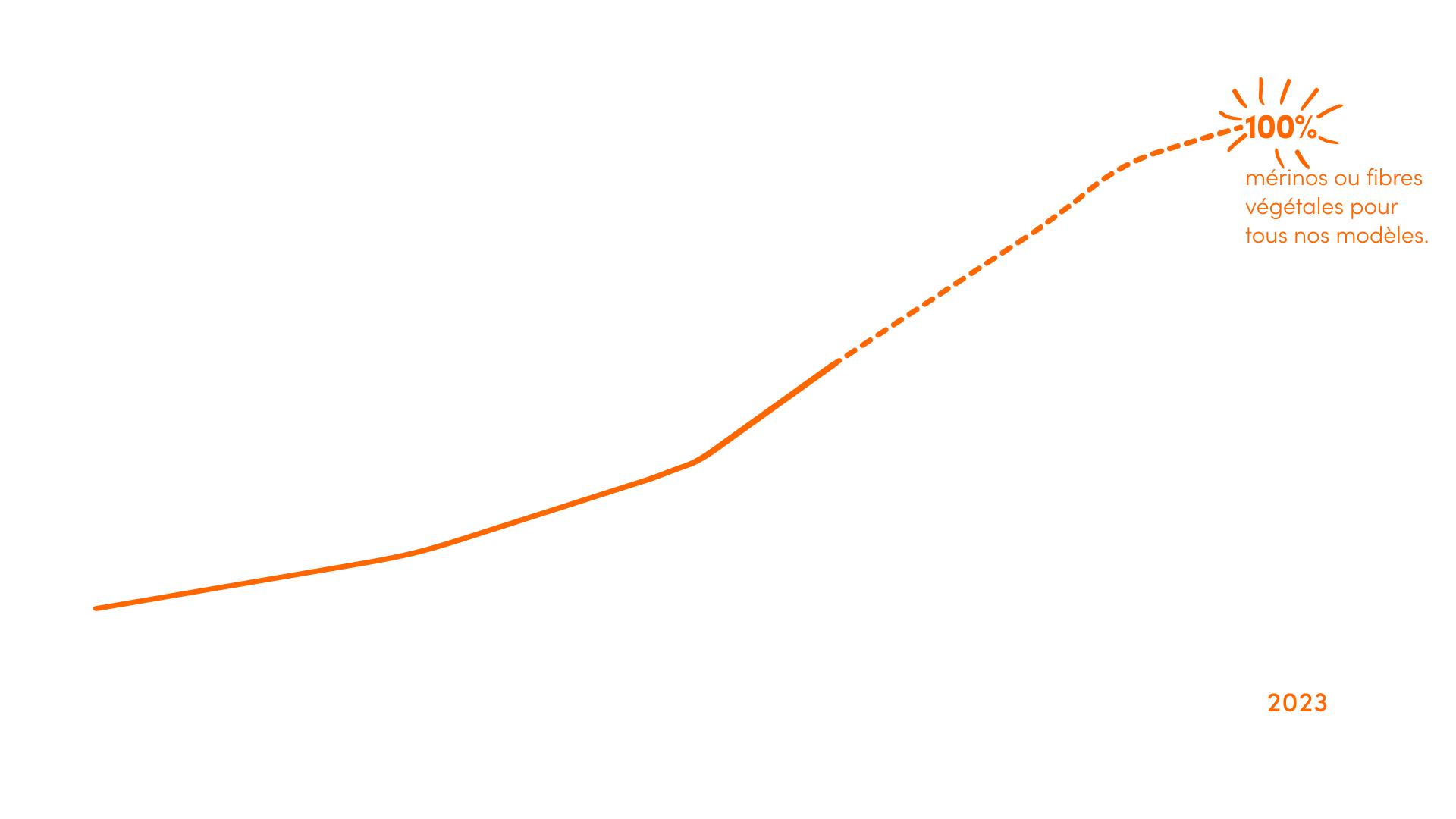 Mote to natural graph