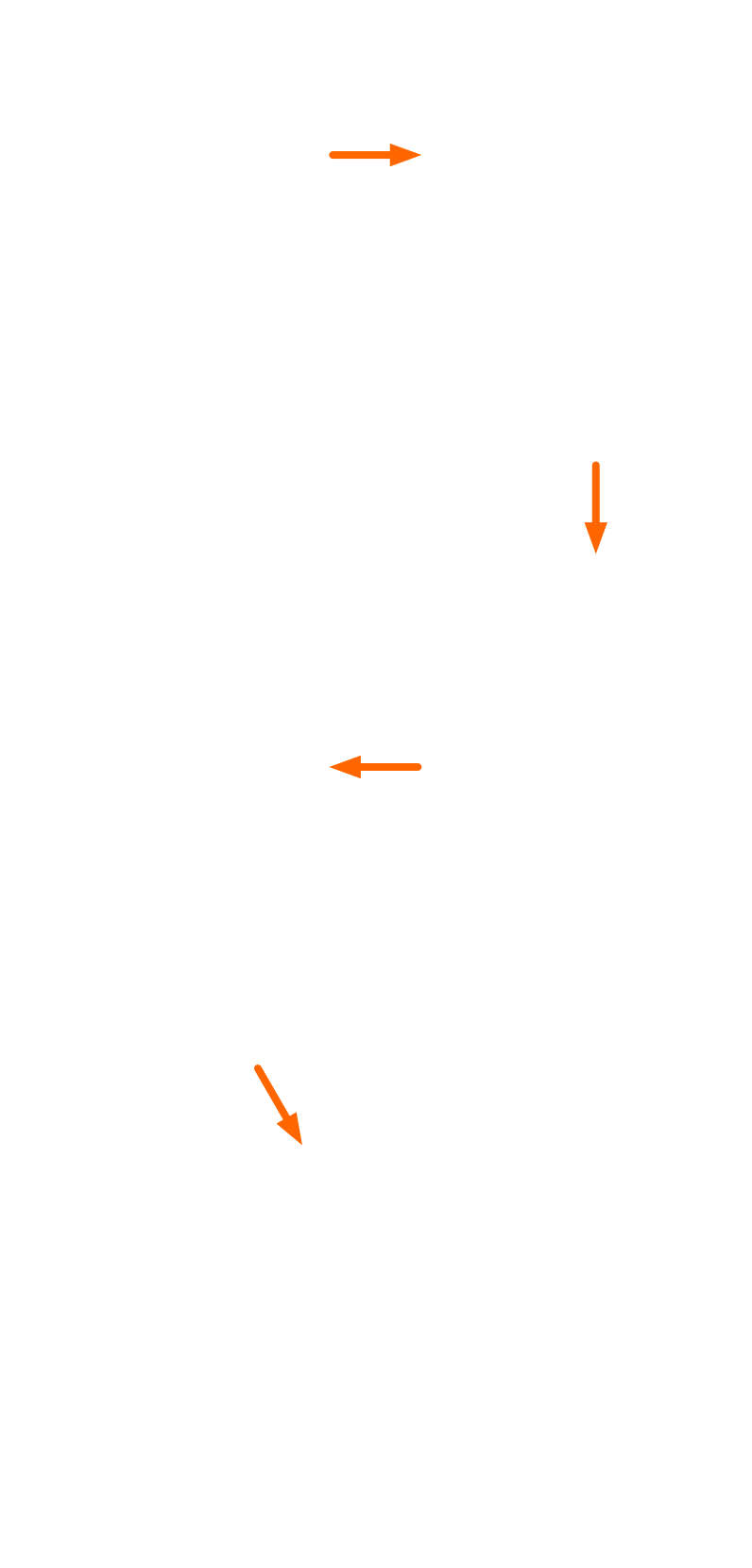 Wear testing process
