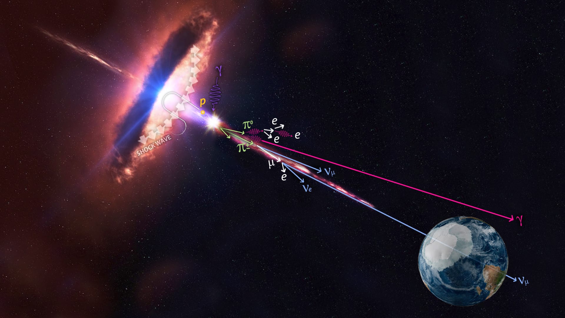 A blazar emitting neutrinos and gamma rays