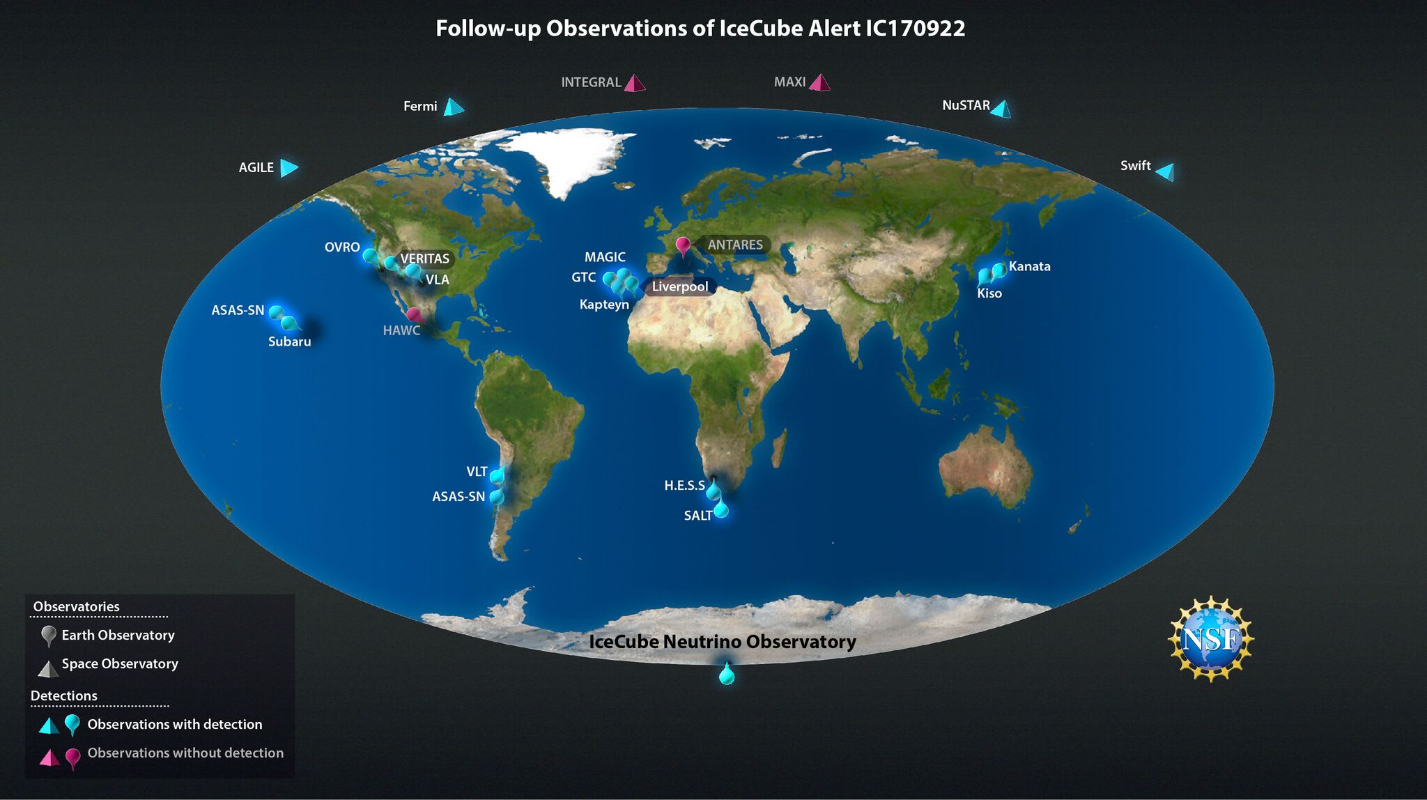 A multimessenger follow-up of neutrino IC170922