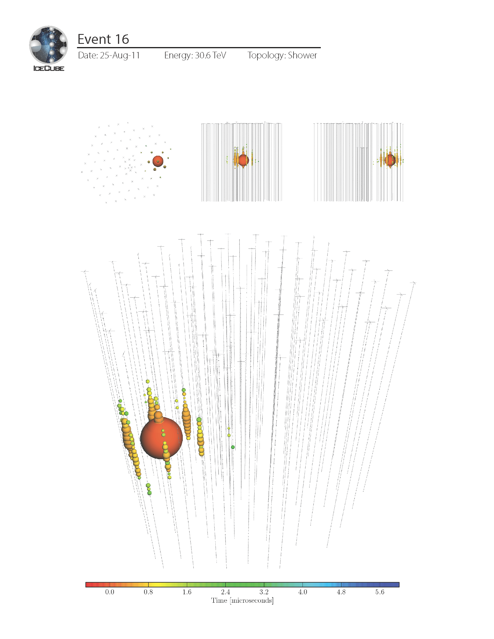 Event 16: 30.6 TeV, August 25, 2011