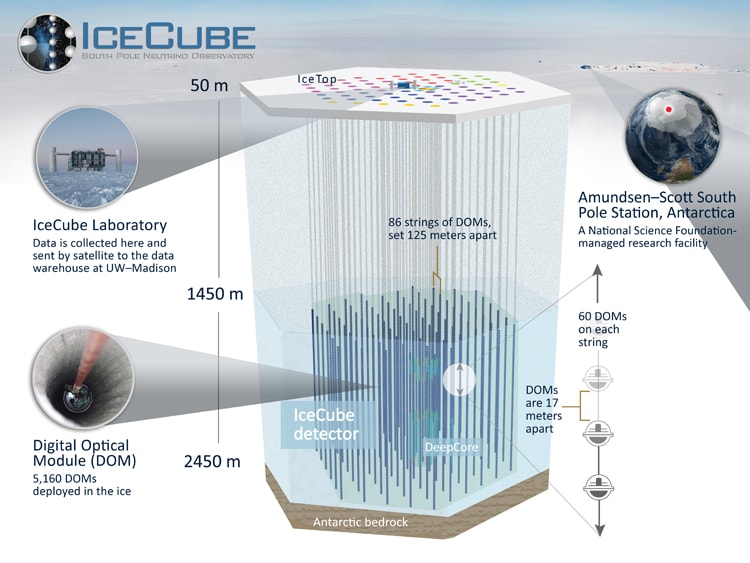 neutrino detector