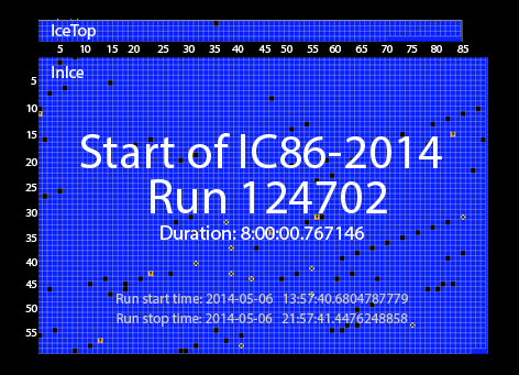 Ic 86 Graph The start of the IC86-2014 physics run – IceCube