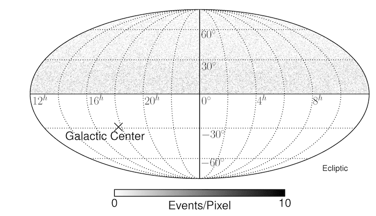 dark matter halo