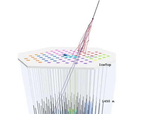 Measurement of the high-energy cosmic ray spectrum with Measurement of the high-energy cosmic ray spectrum with