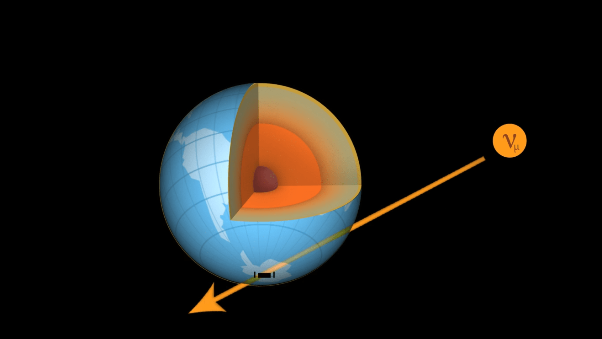 Animation: Neutrinos reaching IceCube from different directions