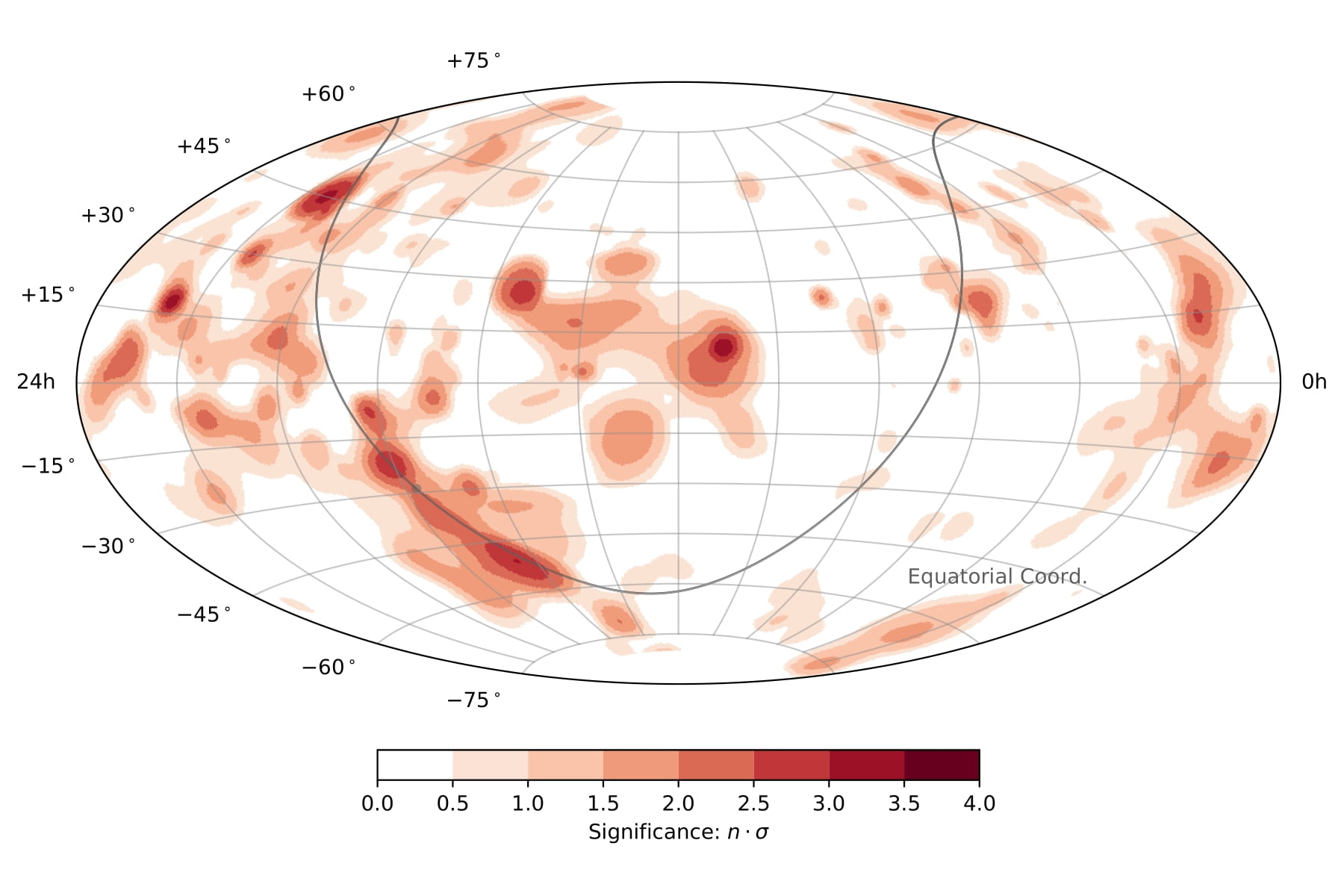 galactic plane equatorial