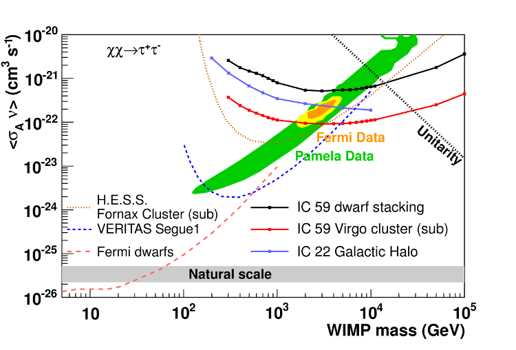 WIMP_tau