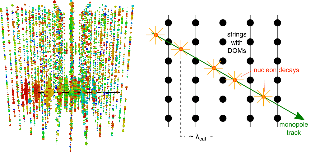 slow_monopoles_final