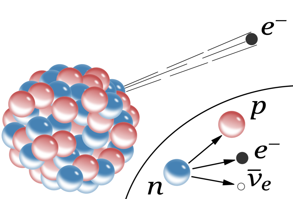 A diagram of beta decay