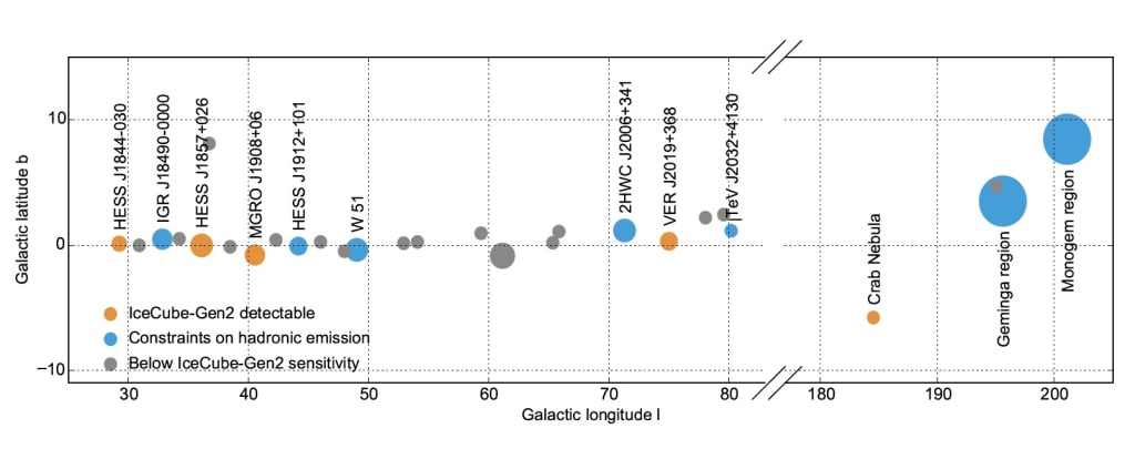 Galactic cosmic ray sources.