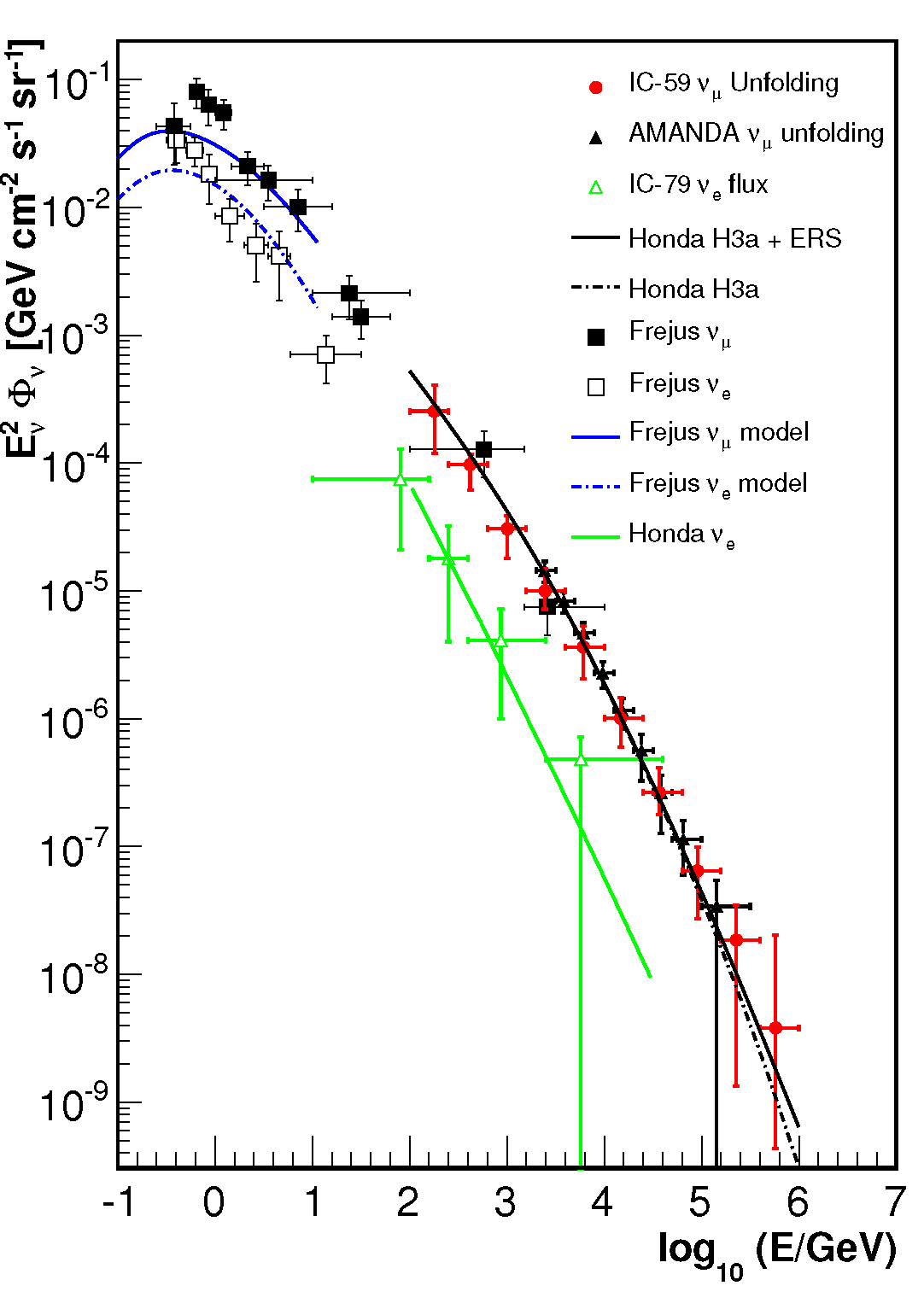 Fig 17 Ruhe