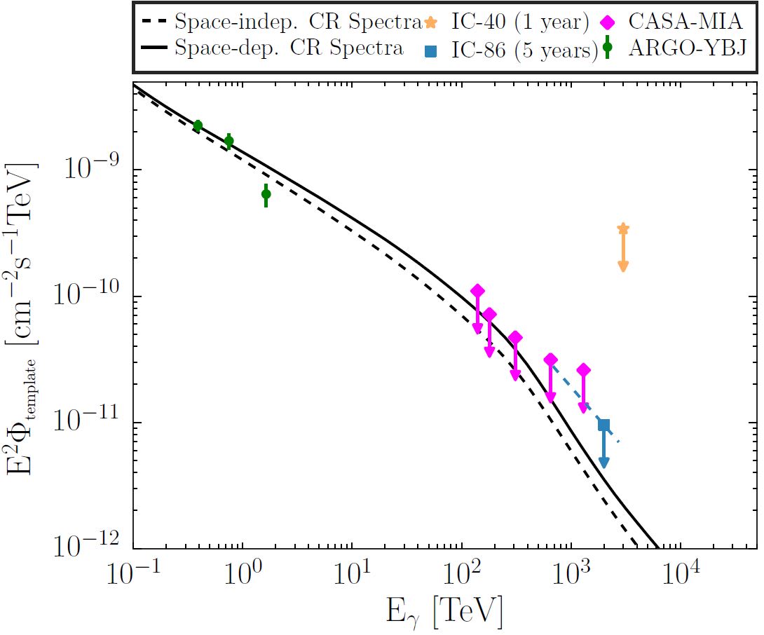 fig12R