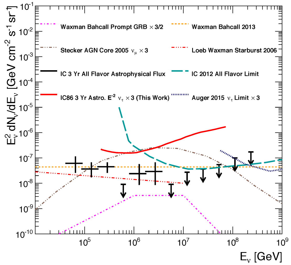 Flux tau neutrinos v2