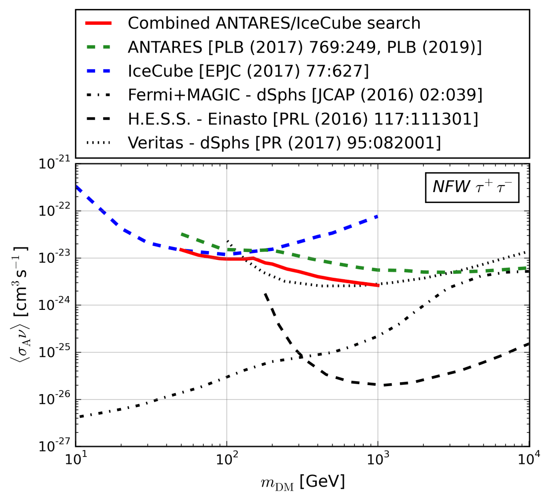 dm/antares-plot