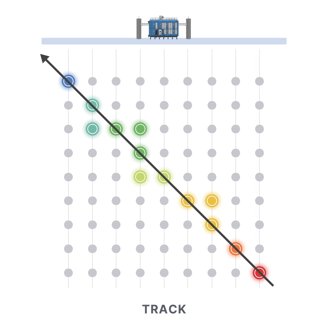 A graphic showing the IceCube Lab and the optical sensors under the ice with a track event.